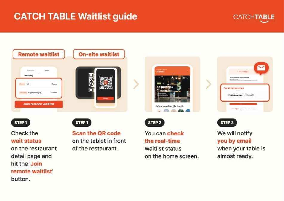 CATCHTABLE guide distinguishing remote and on-site restaurant waitlists