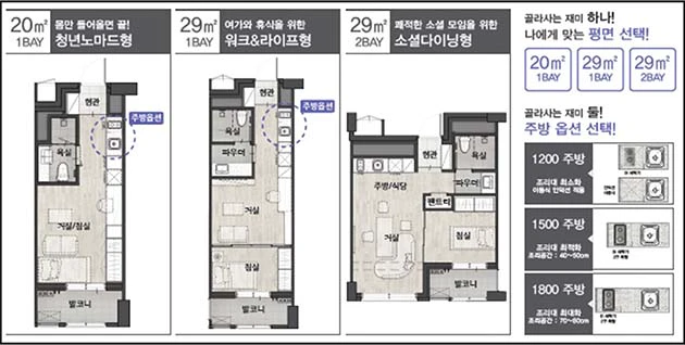 Floor-plan comparison of 20-square-metre and 29-square-metre Seoul youth-housing layouts