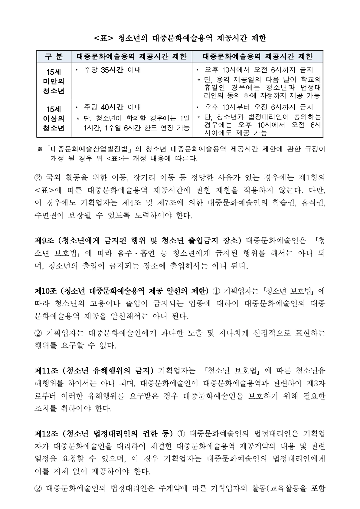 Official 2026 youth agreement table showing weekly and nighttime limits for popular culture arts services
