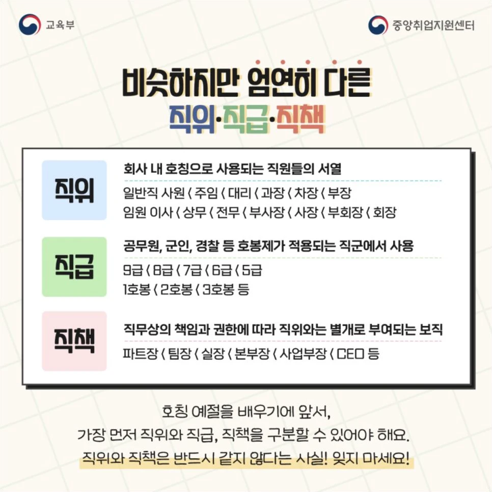 Official Korean card distinguishing position, grade and responsibility in an organization
