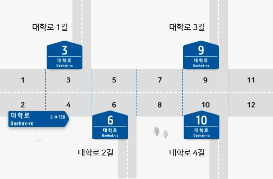Official diagram showing odd and even Korean building numbers on opposite sides of a road