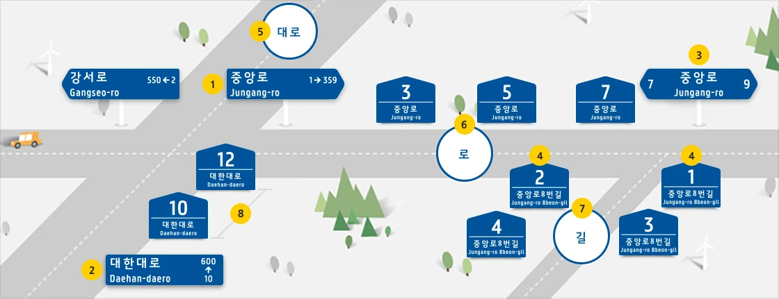 Official diagram explaining road types and building-number signs in Korea